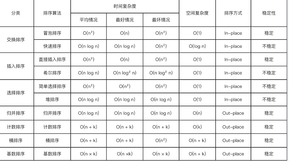 20240409上课（10大排序）-谷穗社区