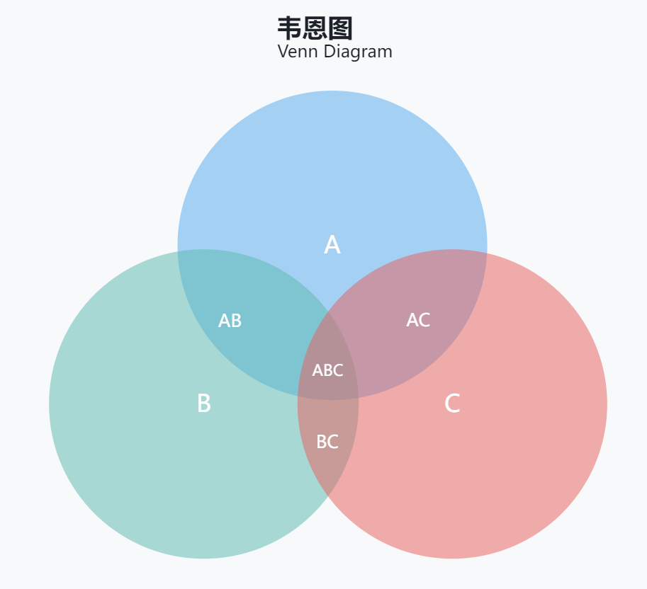 61811028345db75cf06c2408_chart_template